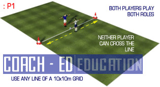 Coach-Ed dribbling Techniques: Practice 1
