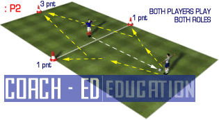 Coach-Ed dribbling Techniques: Practice 2