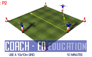 Coach-Ed NVQ II : P2