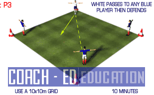 Coach-Ed NVQ II : P3